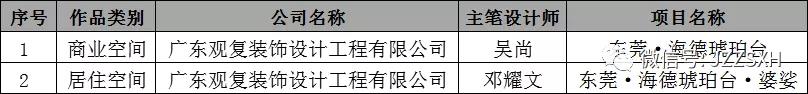 中國國際空間設(shè)計(jì)大賽（東莞賽區(qū)）獲獎(jiǎng)！