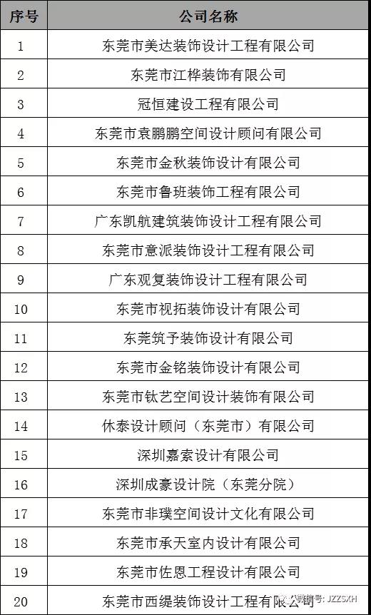中國國際空間設(shè)計(jì)大賽（東莞賽區(qū)）獲獎(jiǎng)！
