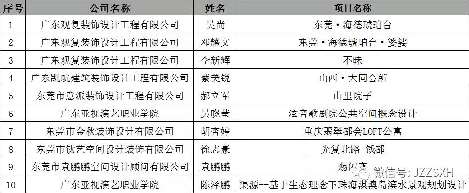 中國國際空間設(shè)計(jì)大賽（東莞賽區(qū)）獲獎(jiǎng)！
