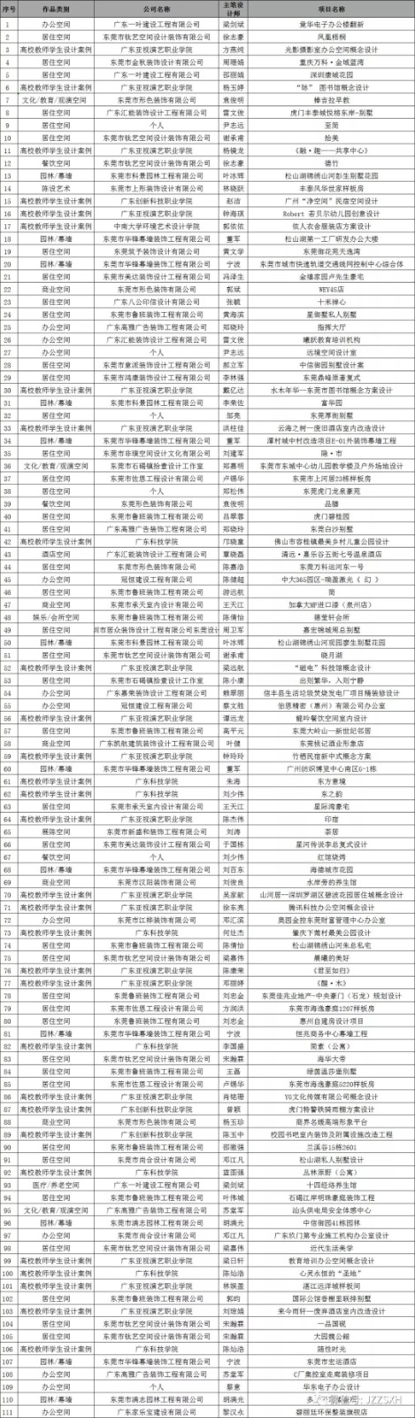 中國國際空間設(shè)計(jì)大賽（東莞賽區(qū)）獲獎(jiǎng)！