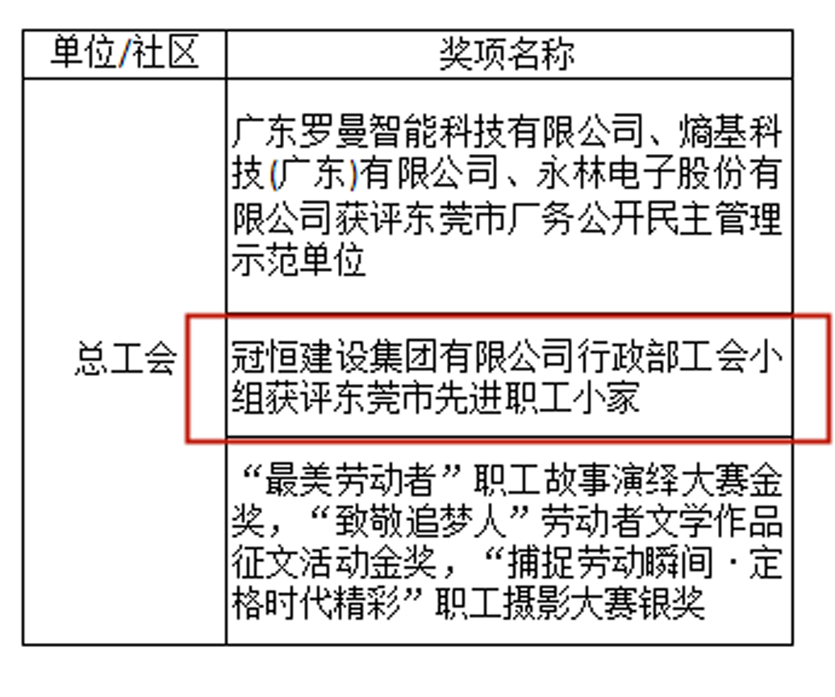 祝賀！新年傳喜訊，再趁東風(fēng)展宏圖。